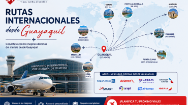 Mapa de rutas internacionales desde Guayaquil y aerolíneas que operan vuelos internacionales desde Ecuador.