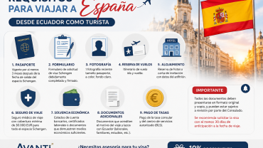 Requisitos para viajar a España