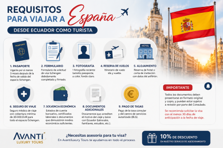 Requisitos para viajar a España desde Ecuador como turista en 2026: Guía completa paso a paso